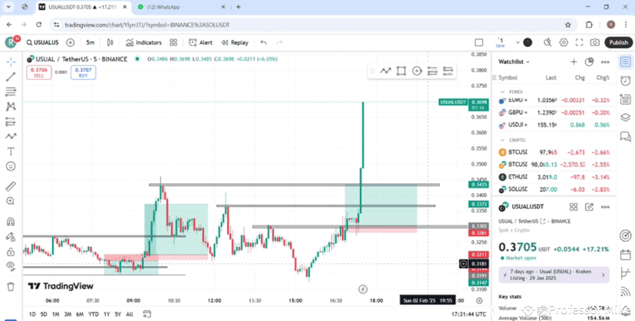 Hình ảnh trừu tượng về thao túng thị trường Crypto bởi các nhà đầu tư lớn (cá voi)