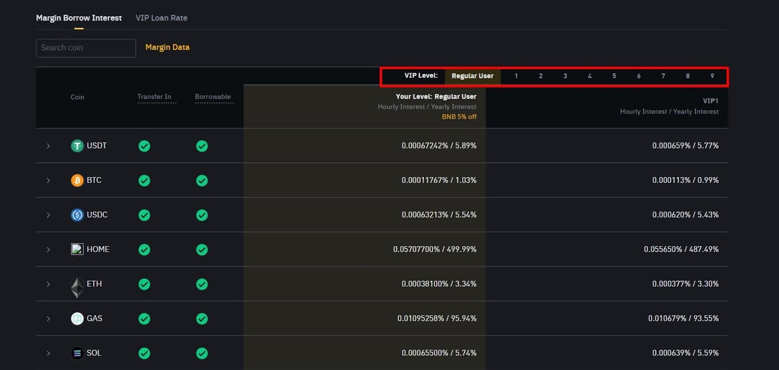 Giao diện Binance Margin Trading hiển thị lãi suất vay theo giờ