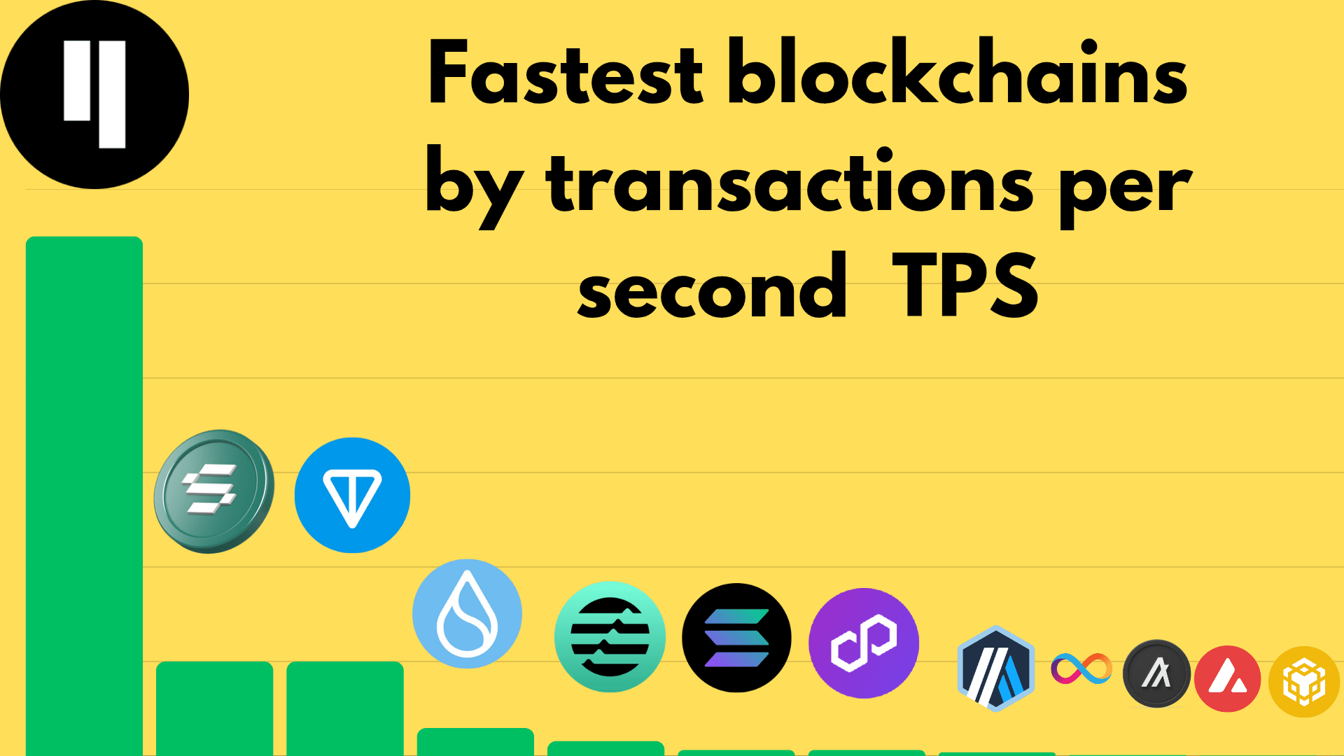 Bảng xếp hạng tốc độ giao dịch TPS của các Layer 1 blockchain hàng đầu