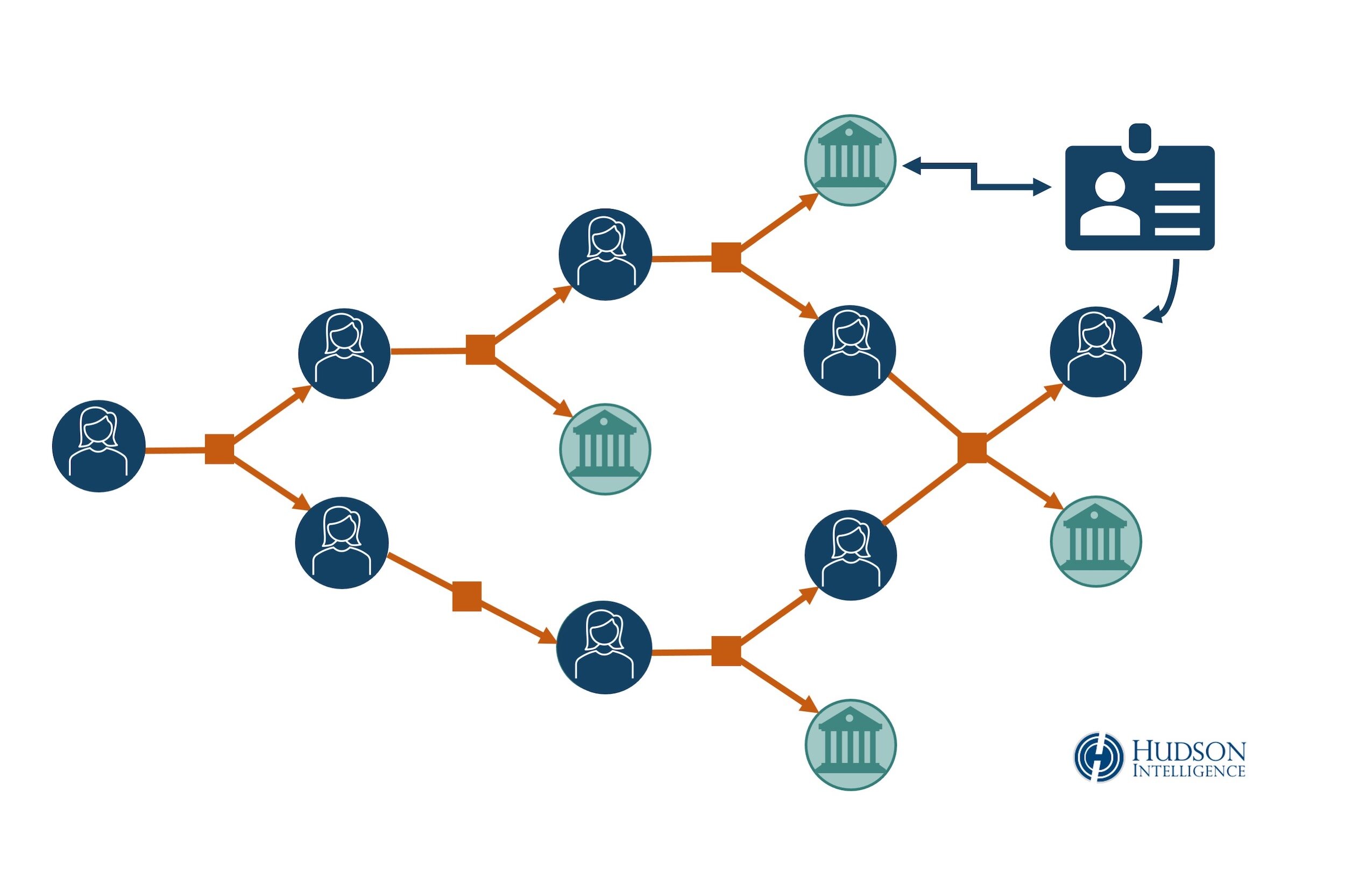 Phân tích và truy vết giao dịch tiền điện tử trên blockchain để điều tra lừa đảo