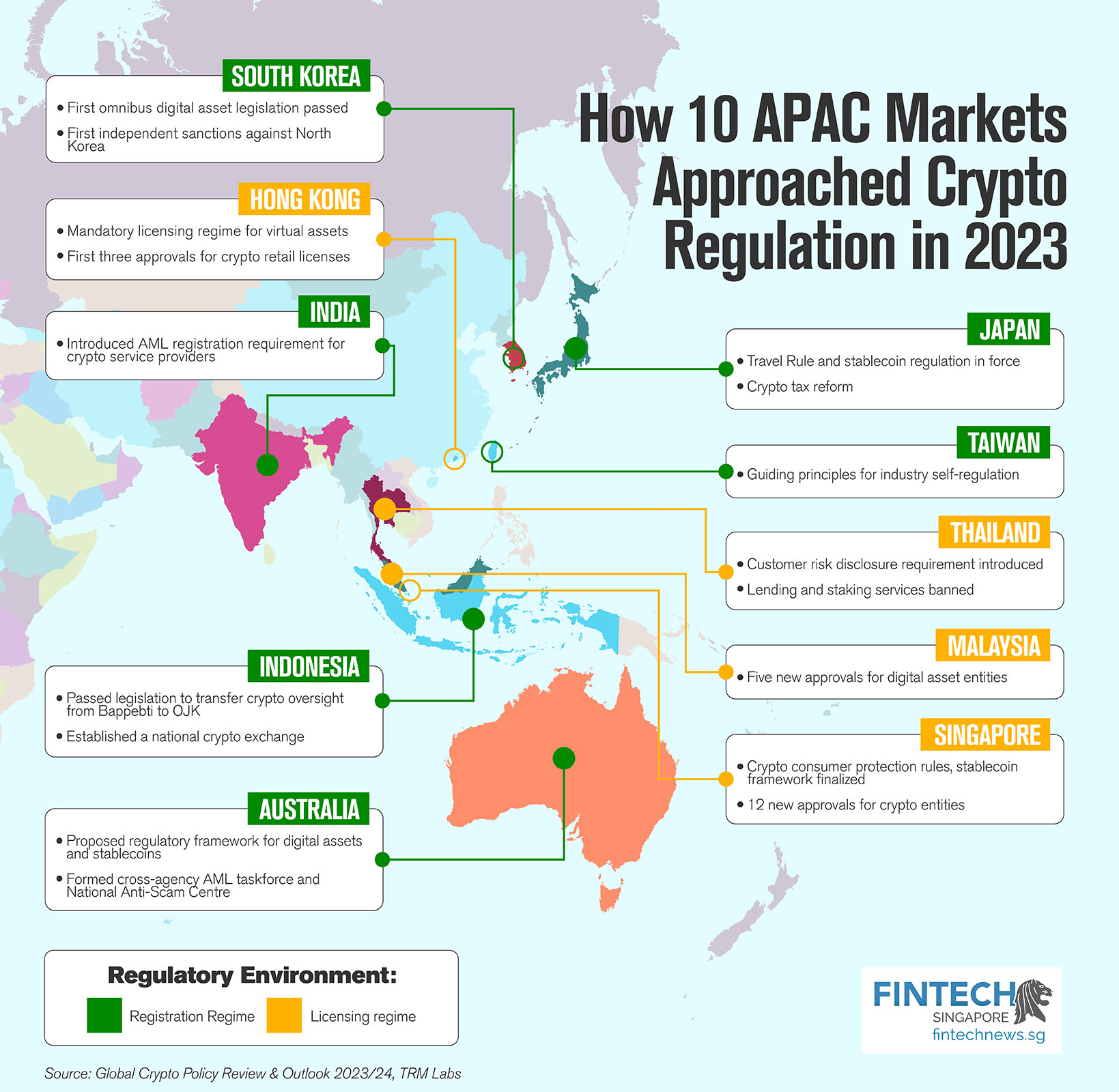 Infographic so sánh quy định crypto tại các thị trường APAC 2026