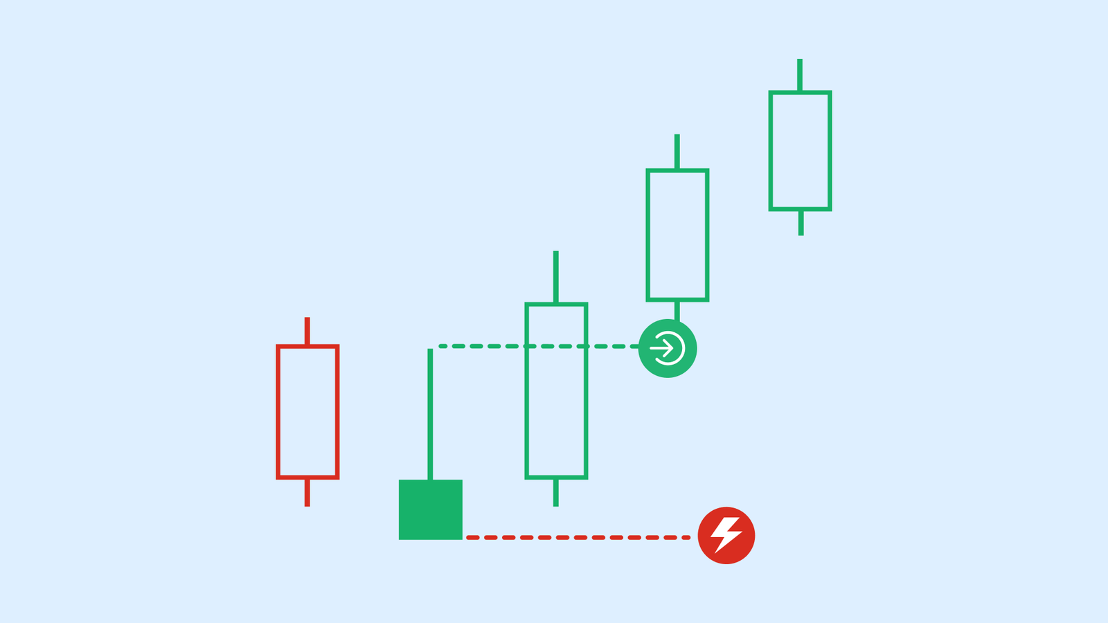 Mô hình nến búa ngược trên biểu đồ crypto báo hiệu đảo chiều tăng