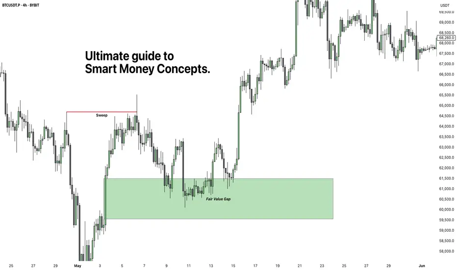 Phân tích biểu đồ crypto bằng Smart Money Concepts: Order Block và Liquidity Pool