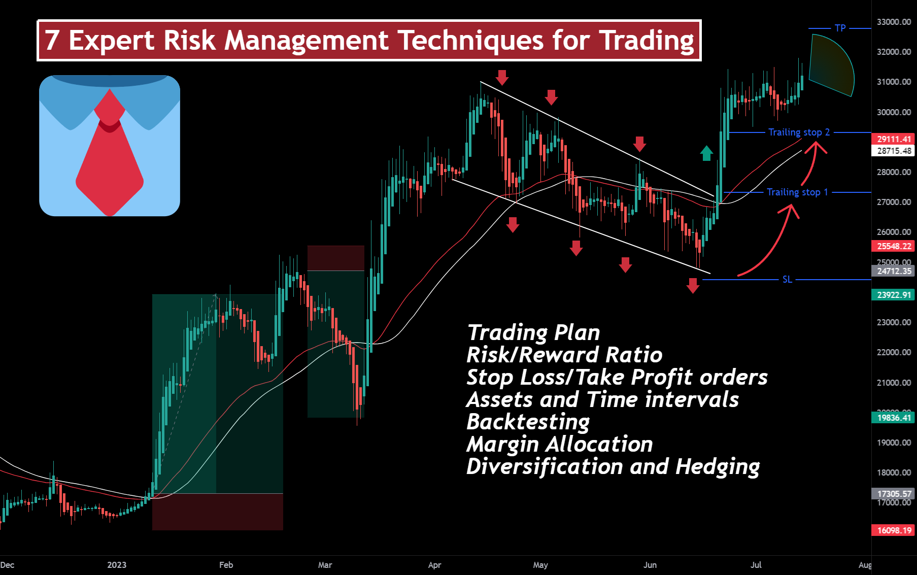 Quản lý rủi ro khi giao dịch altcoin biến động trên biểu đồ crypto