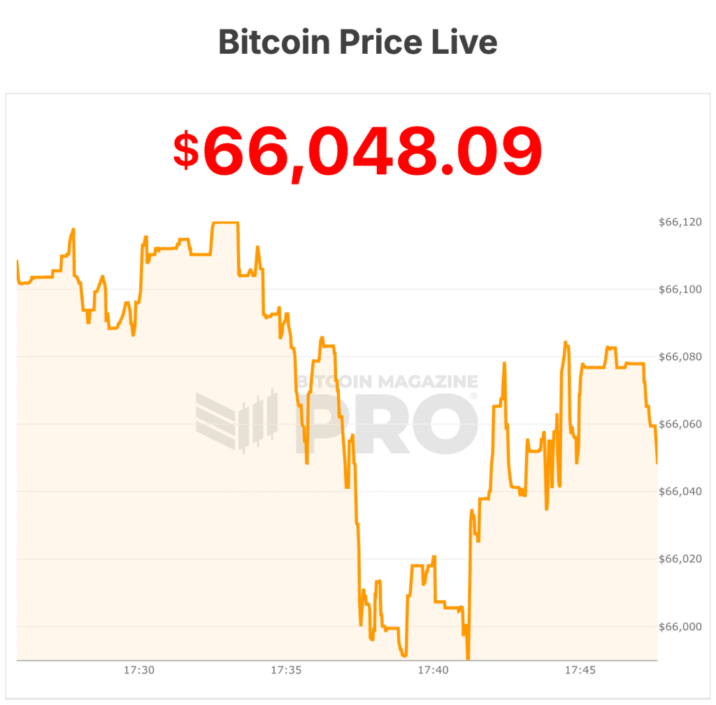Biểu đồ so sánh mức phí quản lý 0,14% của quỹ ETF Bitcoin Morgan Stanley (MSBT) với các đối thủ khác.