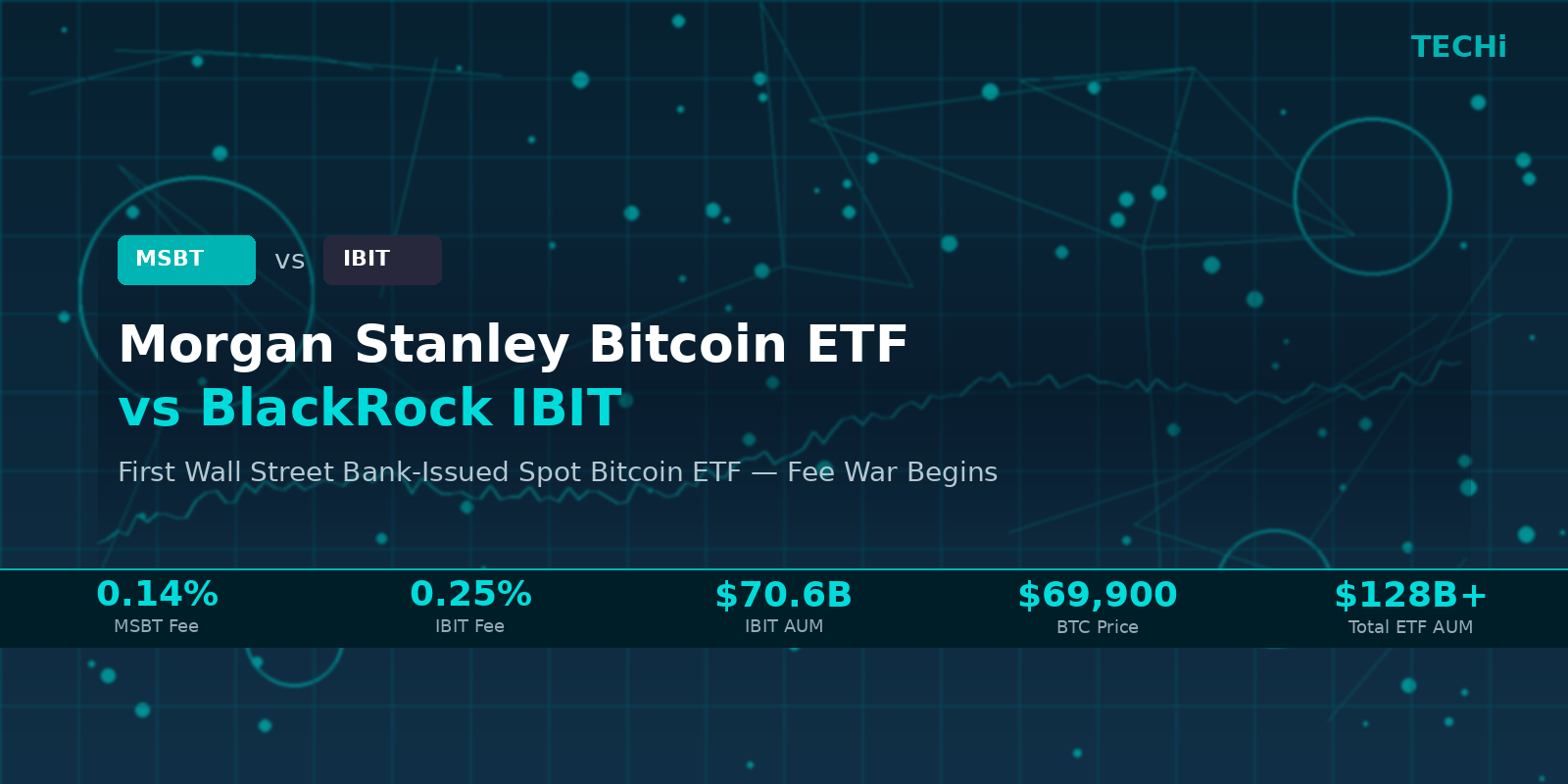 So sánh các chỉ số và hiệu suất giữa quỹ ETF Bitcoin giao ngay của Morgan Stanley (MSBT) và BlackRock (IBIT).