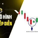 Nắm Vững Các Mô Hình Nến Tiếp Diễn: Chìa Khóa Bắt Sóng Xu Hướng Hiệu Quả Trong Thị Trường Crypto