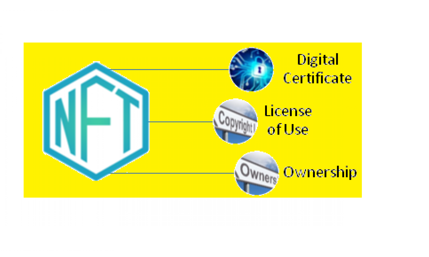 Chứng nhận quyền sở hữu NFT kỹ thuật số