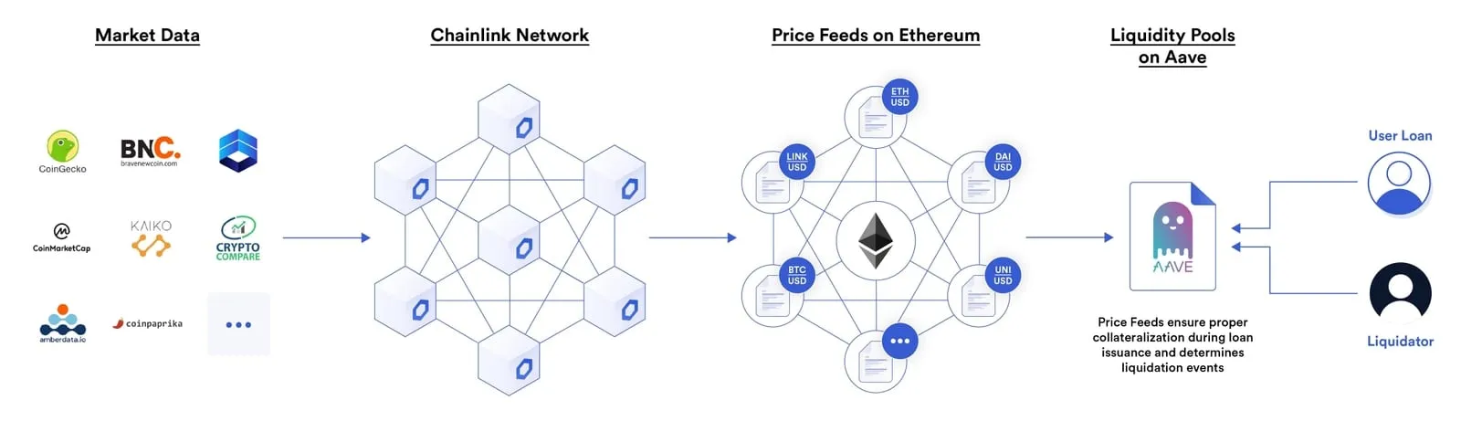 Cơ chế hoạt động của hợp đồng thông minh trên blockchain