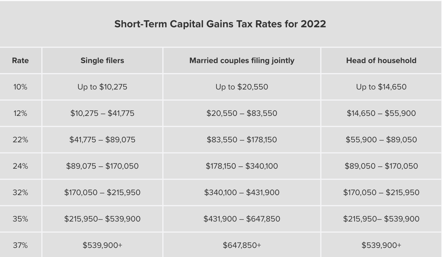 Tổng quan về thuế lãi vốn tiền điện tử hiển thị các yếu tố ảnh hưởng và tác động của nó