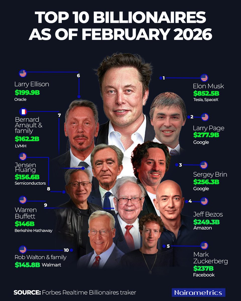 Infographic Top 10 tỷ phú giàu nhất thế giới năm 2026, các lĩnh vực công nghệ và hàng xa xỉ