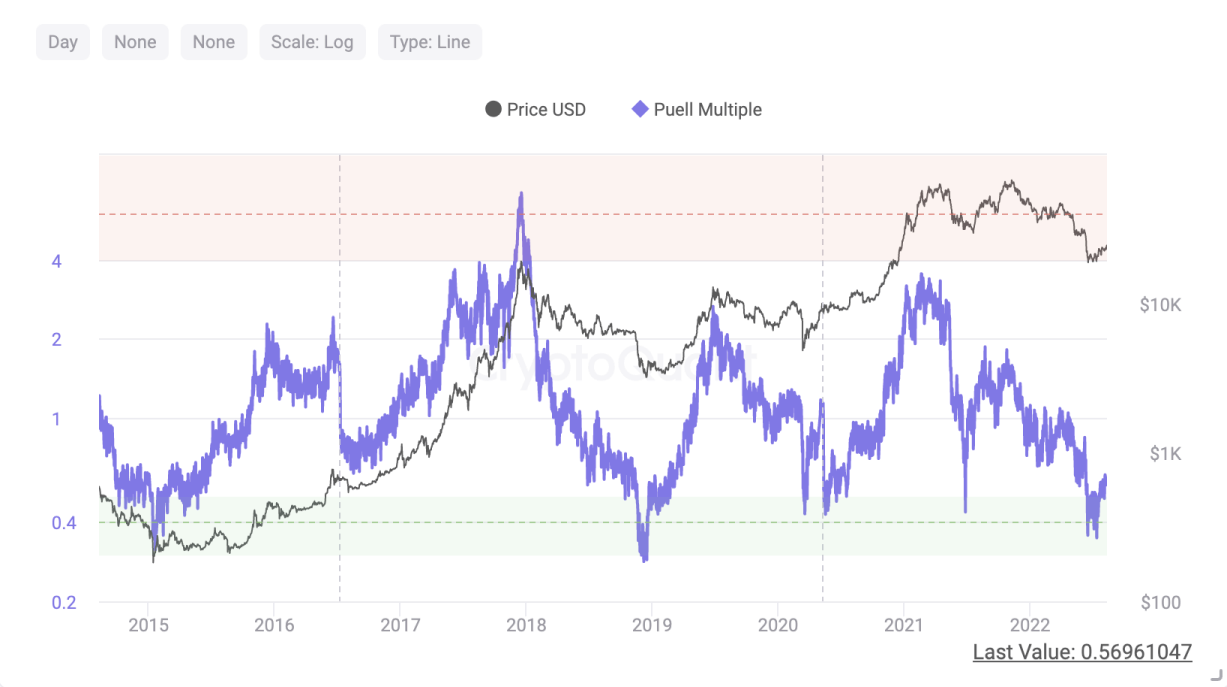 Biểu đồ tổng quan về dự trữ Bitcoin trên các sàn giao dịch lớn, cung cấp bởi CryptoQuant