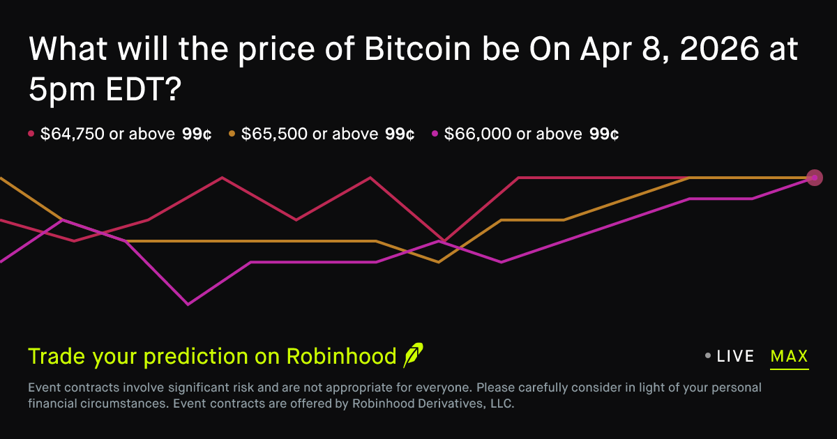 Ví dụ về thị trường dự đoán tiền điện tử cho giá Bitcoin trong một sự kiện cụ thể.