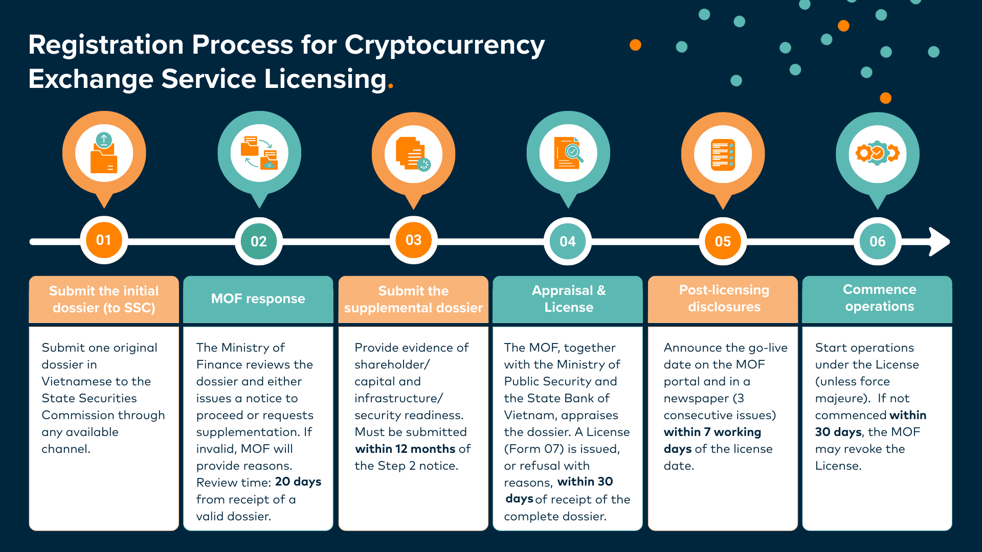 Dự án thí điểm Crypto tại Việt Nam: Con đường thận trọng
