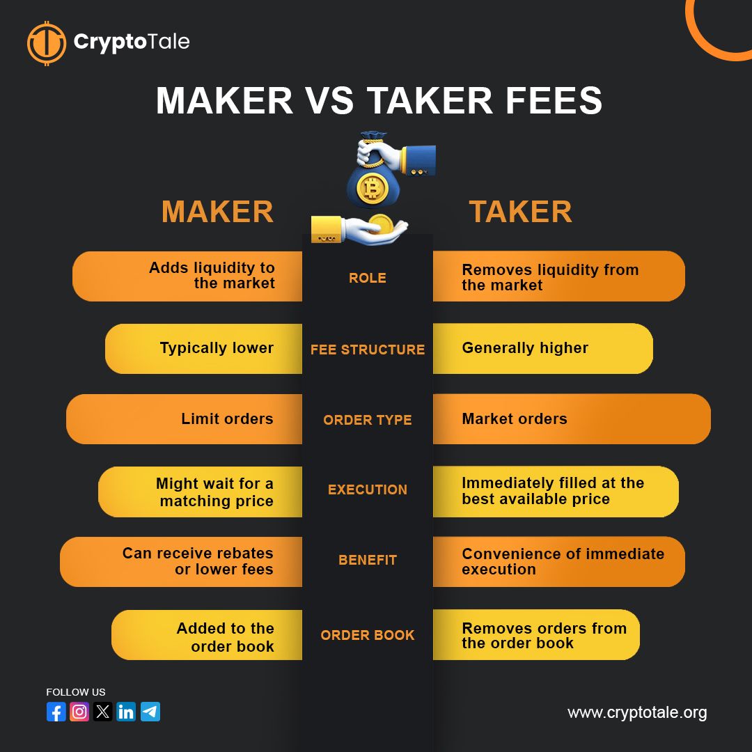 Hình minh họa cơ chế hoạt động của lệnh Maker và Taker trong sổ lệnh giao dịch tiền điện tử