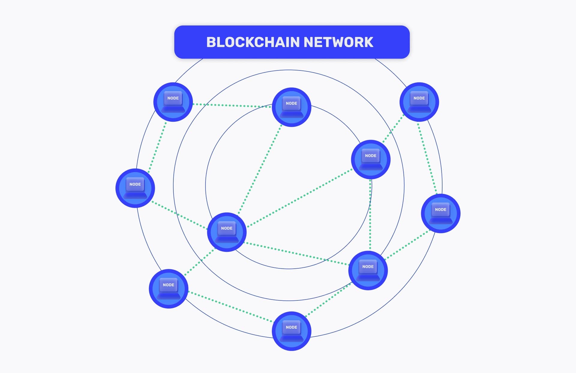 Hình ảnh minh họa mạng lưới blockchain với các nút đang đạt được đồng thuận