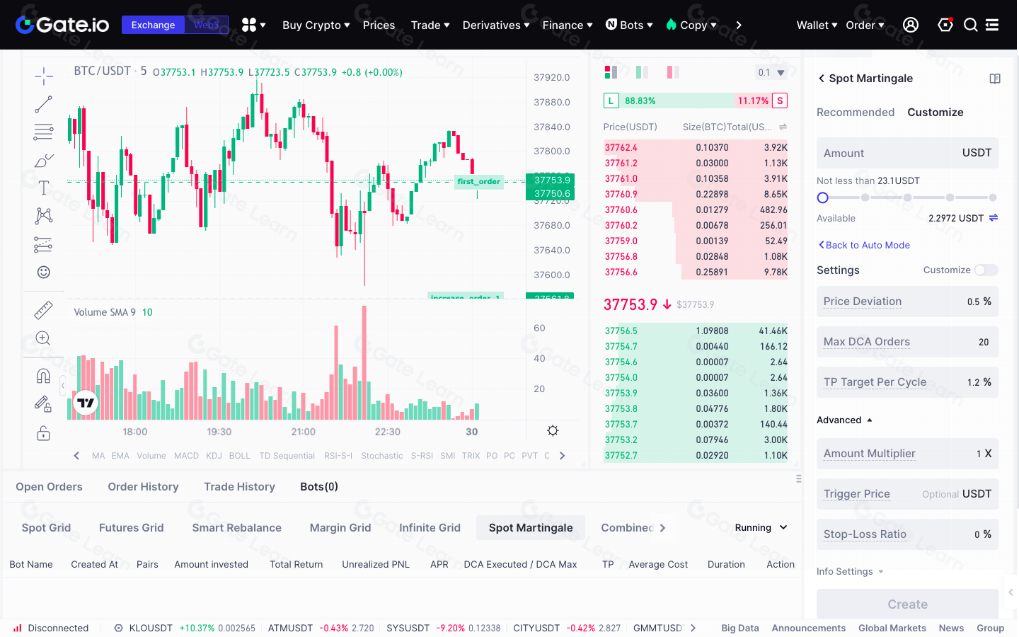 Biểu đồ mô phỏng chiến lược Martingale trong giao dịch crypto với các điểm vào lệnh mua