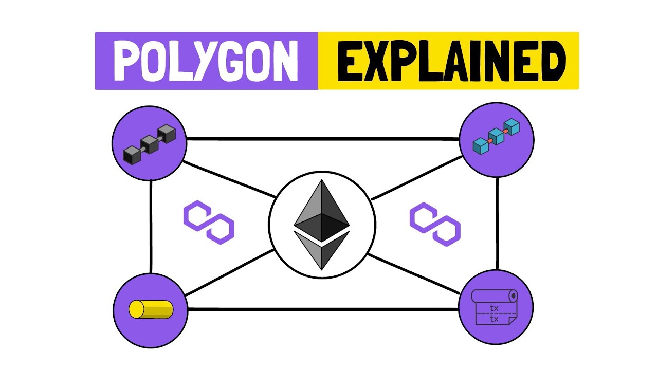Polygon mạng lưới đa chuỗi Internet của các Blockchain