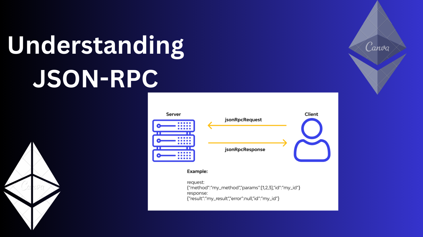 Tương tác với Ethereum Blockchain qua JSON-RPC