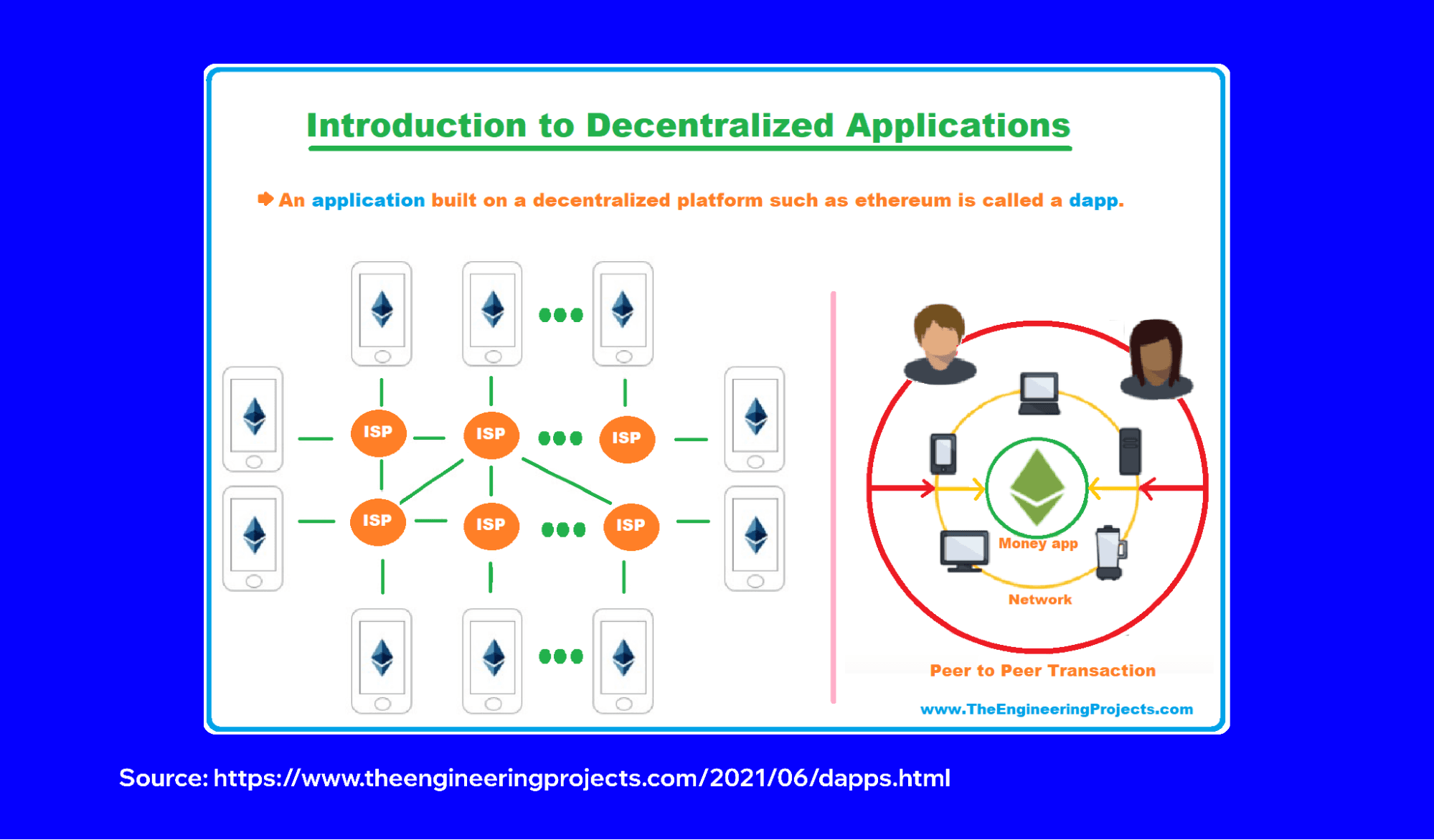 Trải nghiệm DApp và Web3 mượt mà nhờ kết nối RPC