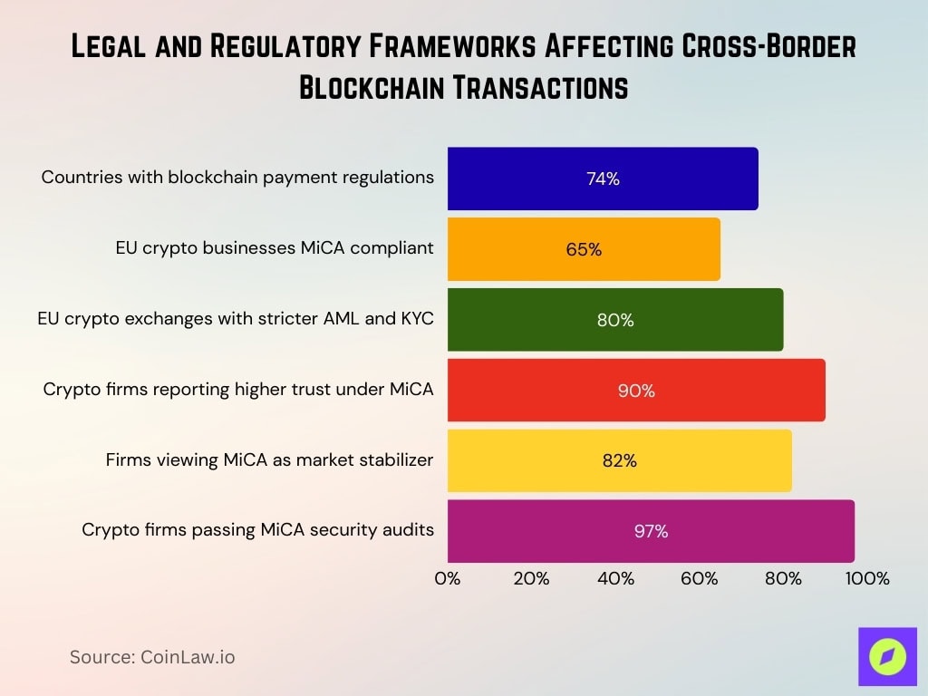 Khung pháp lý xuyên biên giới cho RWA và Blockchain