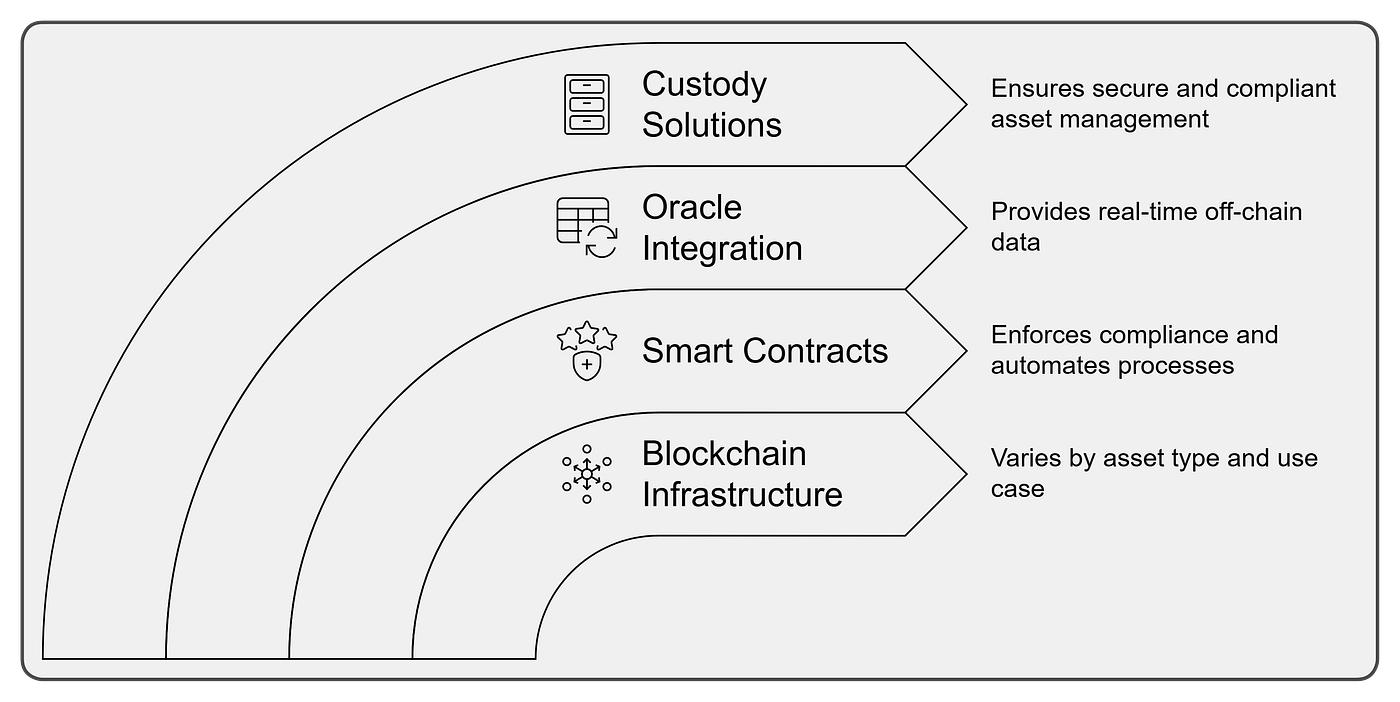 Lợi ích và rủi ro khi đầu tư vào RWA Crypto