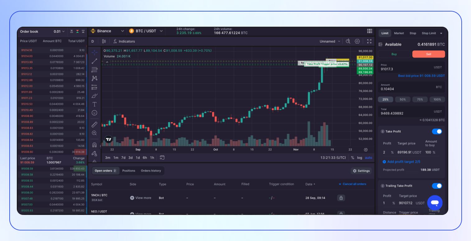 Minh họa các loại lệnh giao dịch nâng cao trong thị trường crypto