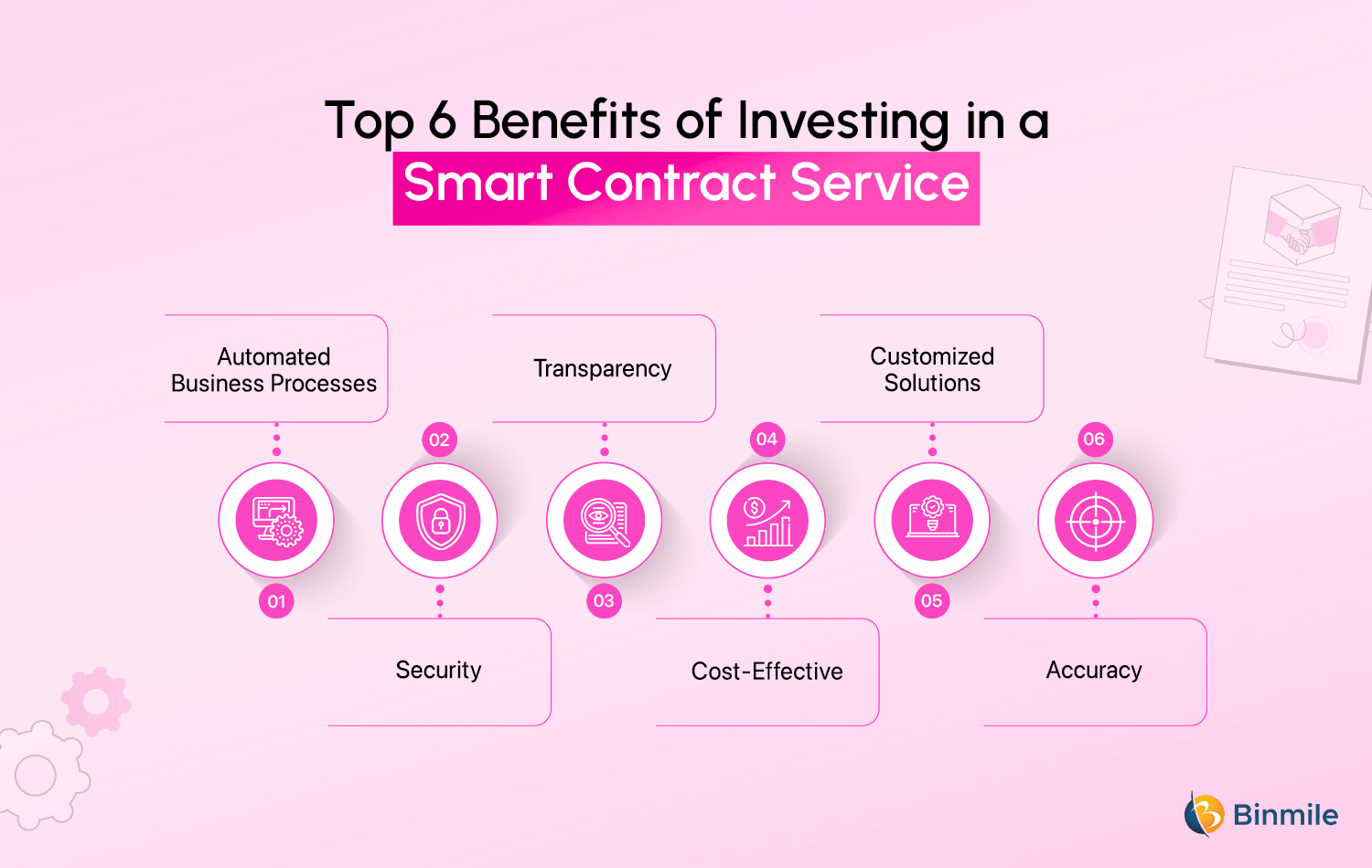 Những ưu điểm và lợi ích nổi bật của hợp đồng thông minh