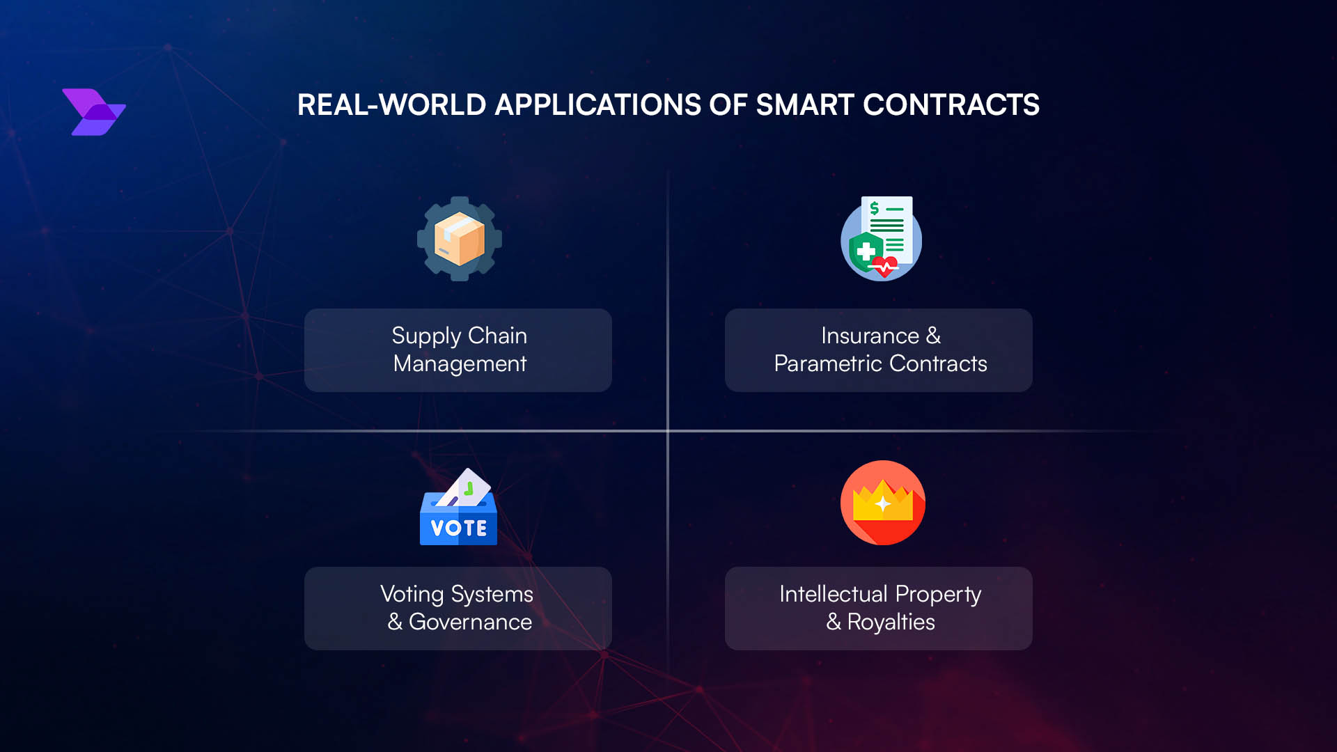 Các ứng dụng đột phá của hợp đồng thông minh trong nhiều lĩnh vực