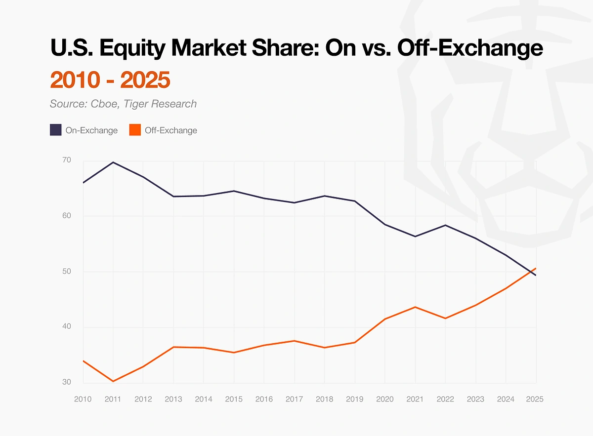 Biểu đồ xu hướng thị trường crypto và vị thế các sàn giao dịch năm 2026 theo CoinGecko