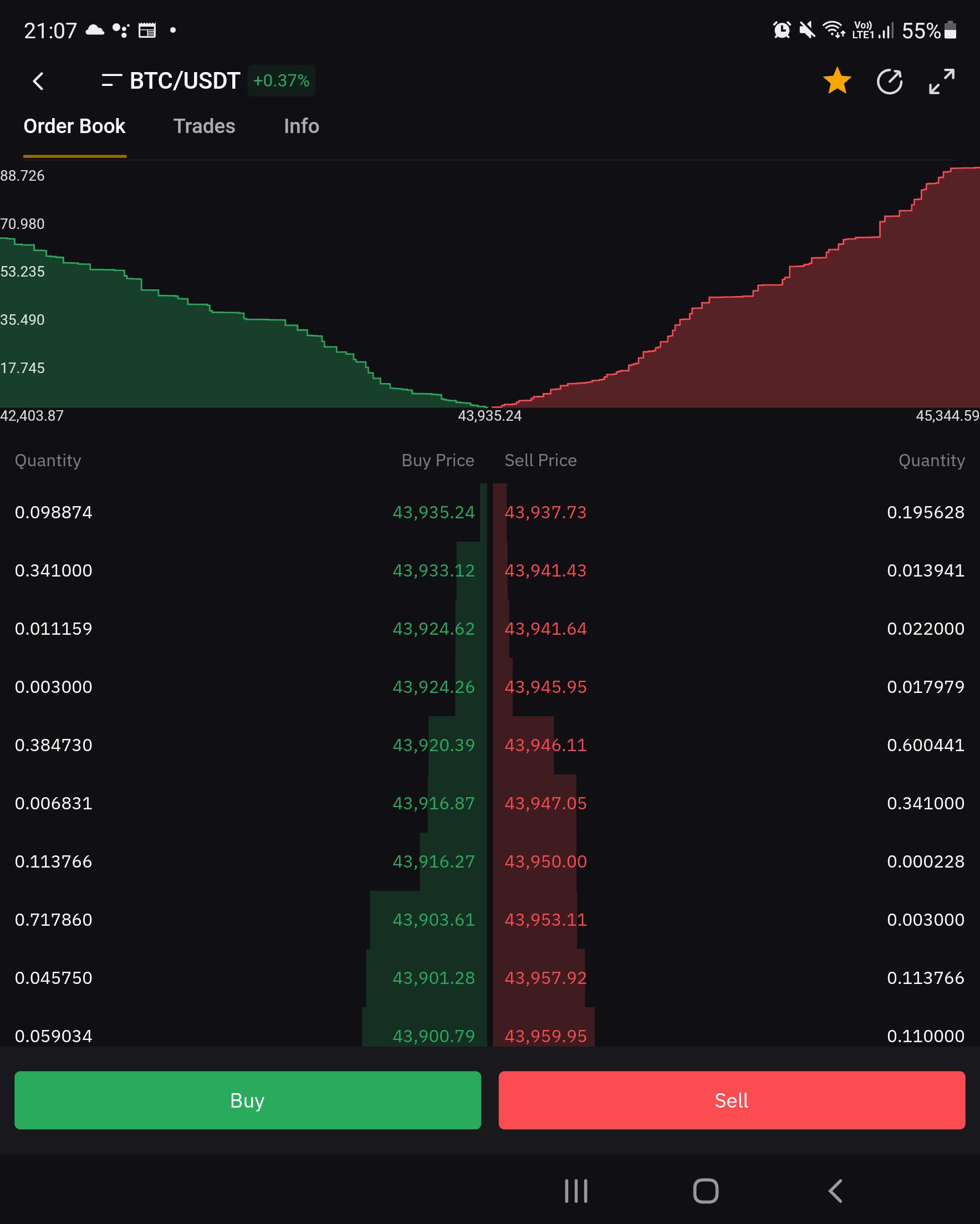 Sổ lệnh và độ sâu thị trường (Order Book) của sàn Bybit, thể hiện thanh khoản dồi dào