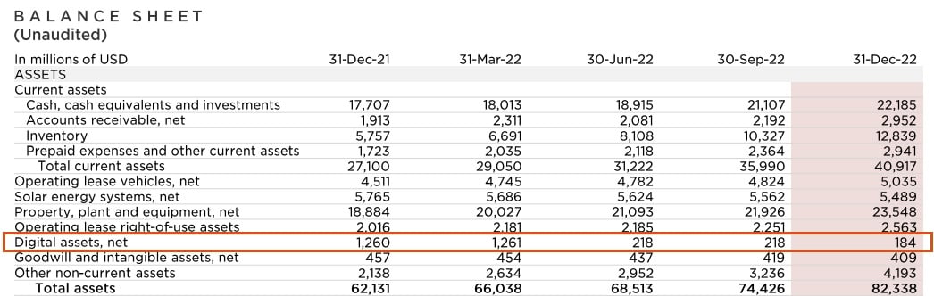 Trích dẫn từ báo cáo tài chính của Tesla liên quan đến tài sản Bitcoin