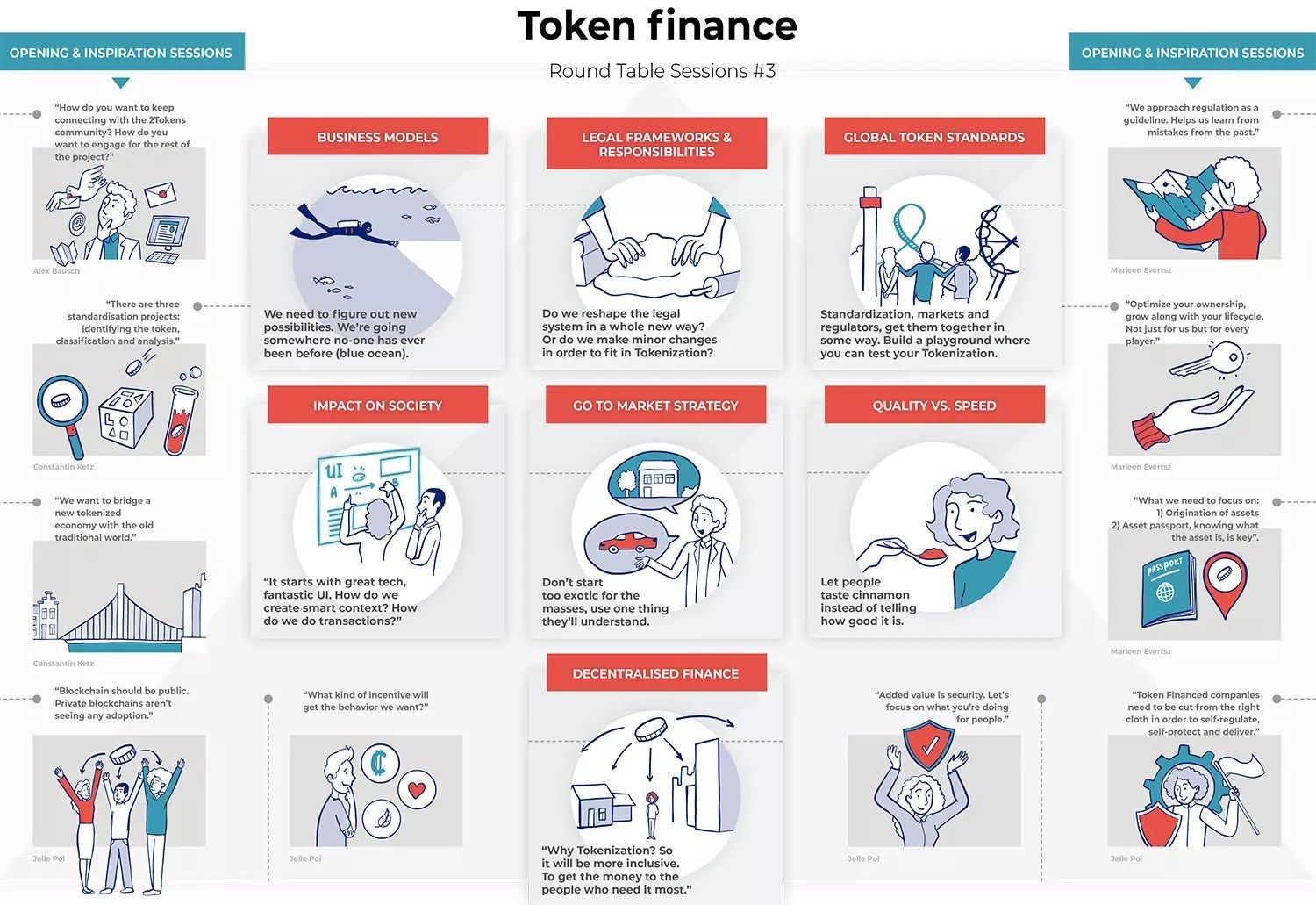 Minh họa khái niệm token hóa tài chính và sự thay đổi kinh tế