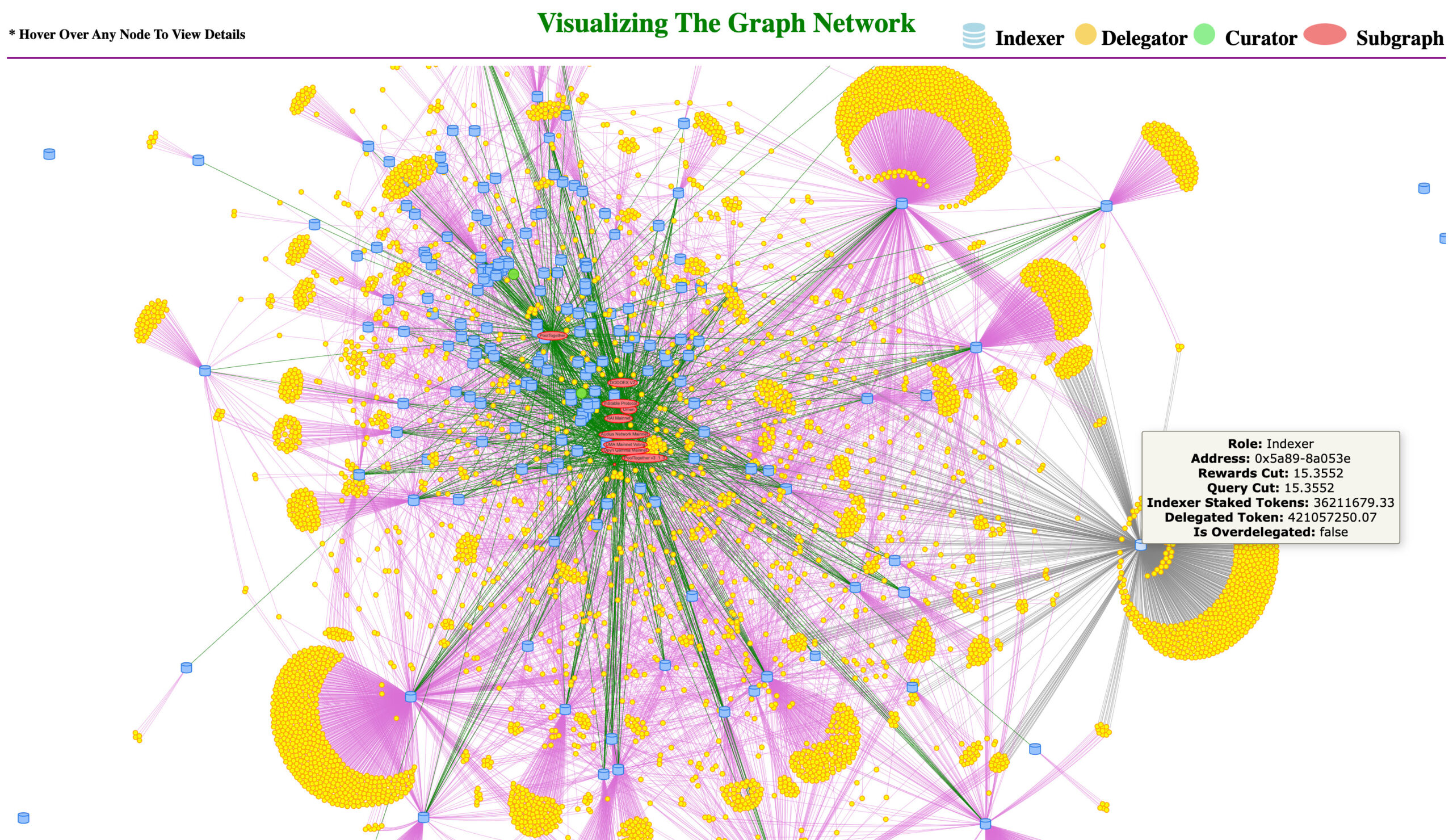 The Graph GRT mạng lưới phi tập trung lập chỉ mục dữ liệu blockchain