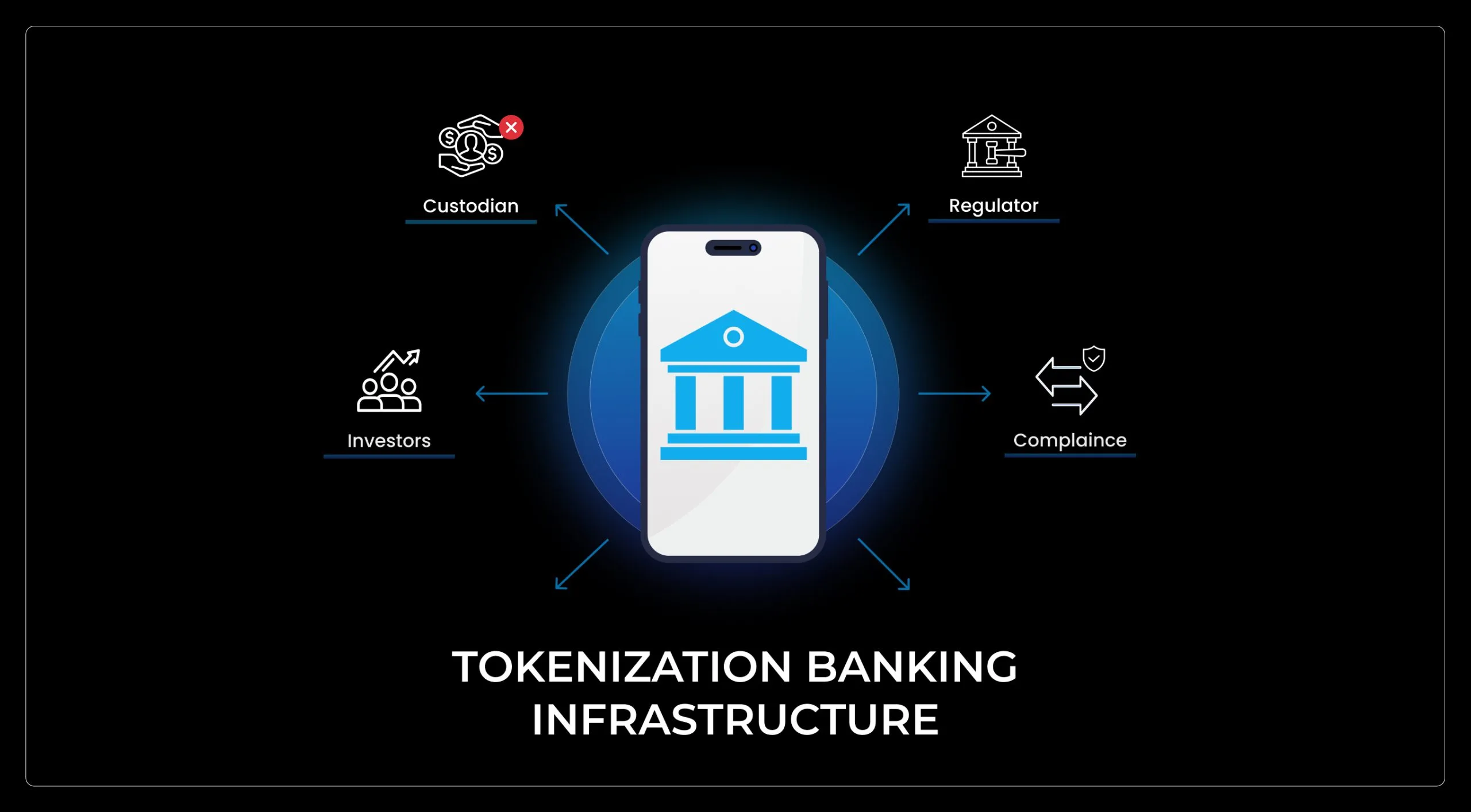 Các ngân hàng truyền thống token hóa tài sản trên mạng blockchain riêng tư