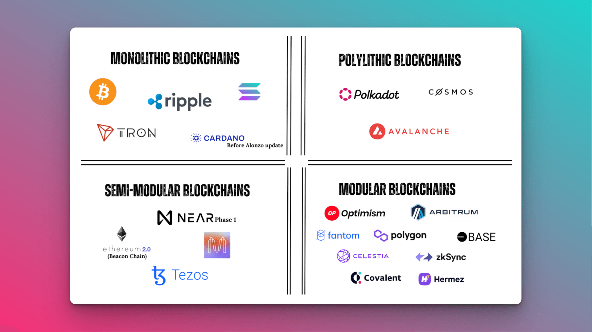 Kiến trúc blockchain mô-đun tăng cường khả năng mở rộng