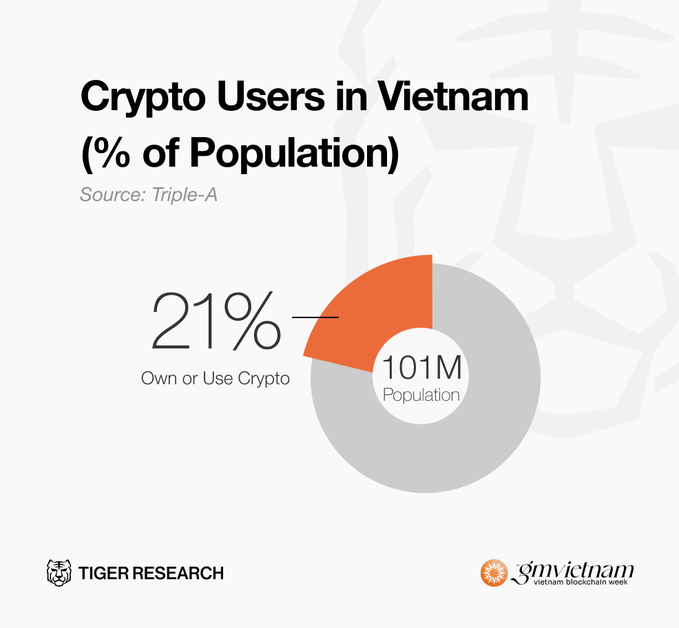 Nhà đầu tư tiền điện tử lo lắng nhìn biểu đồ biến động, trên nền bản đồ Việt Nam, thể hiện rủi ro pháp lý và thị trường.