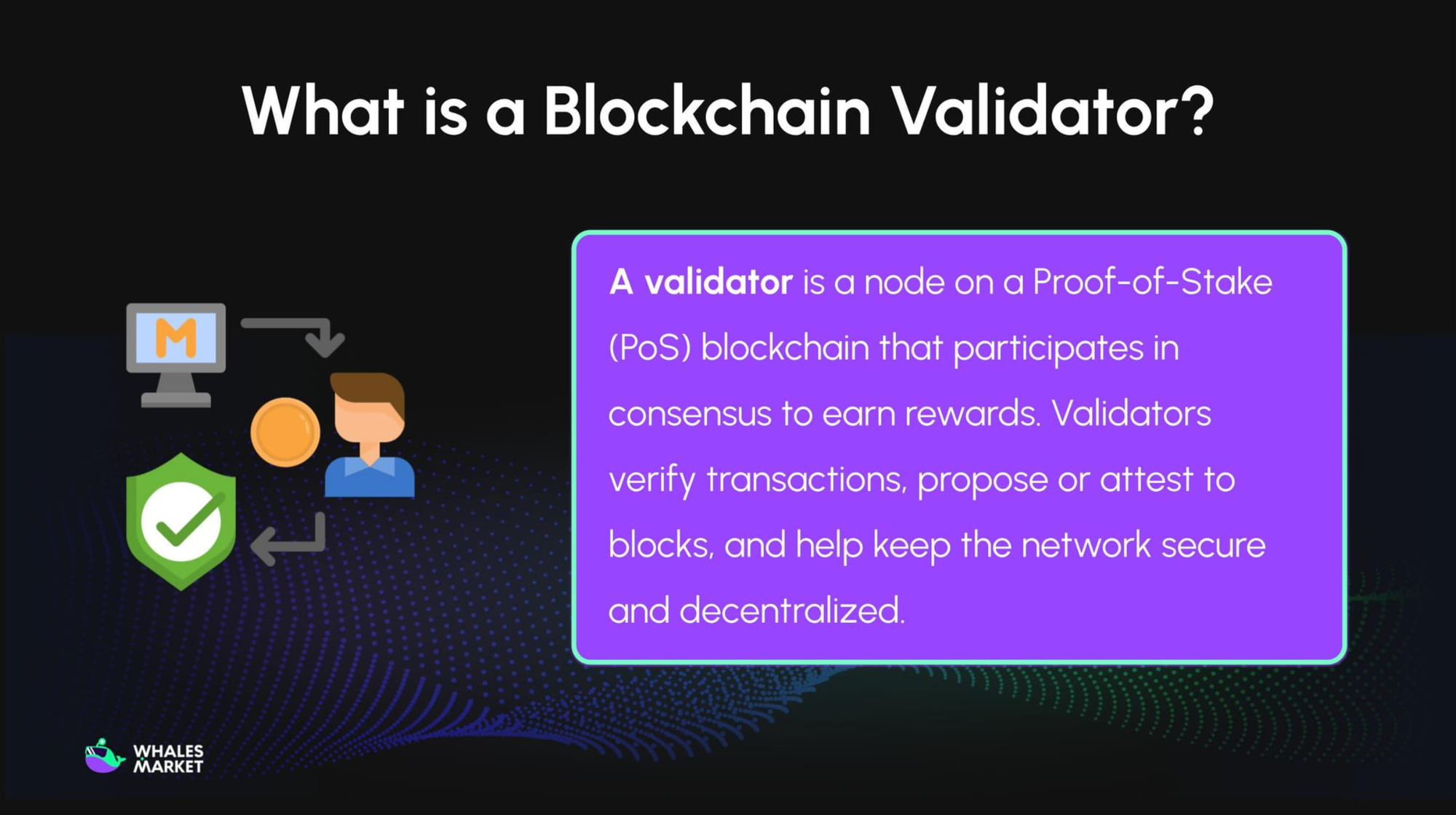 Sơ đồ minh họa vai trò của Validator Node trong việc xác minh giao dịch và thêm block vào blockchain, thể hiện tính bảo mật và phi tập trung.