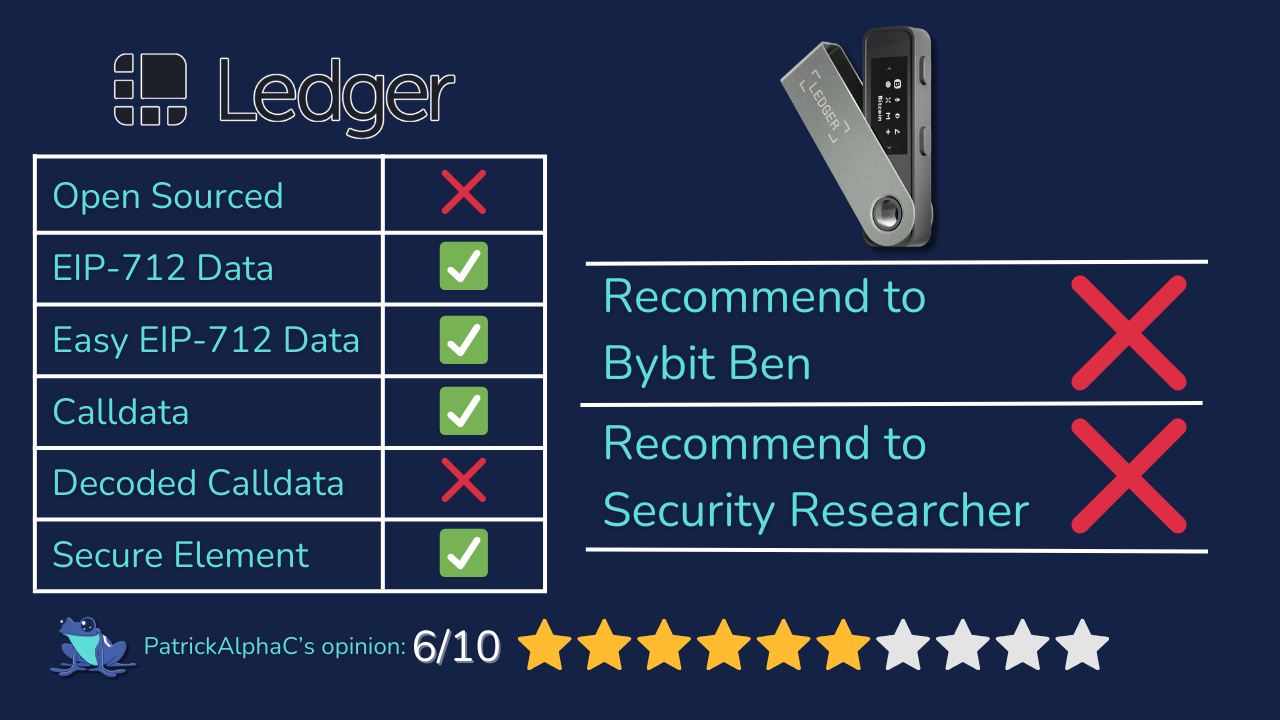 Bảng so sánh ví lạnh SafePal S1 với Ledger và Trezor