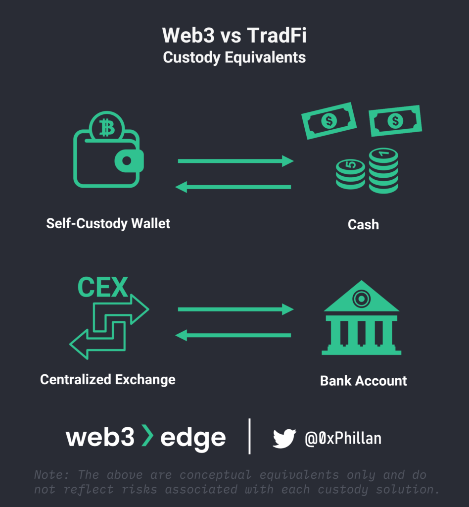 Kiểm soát hoàn toàn tài sản với ví tự lưu ký của OKX Wallet