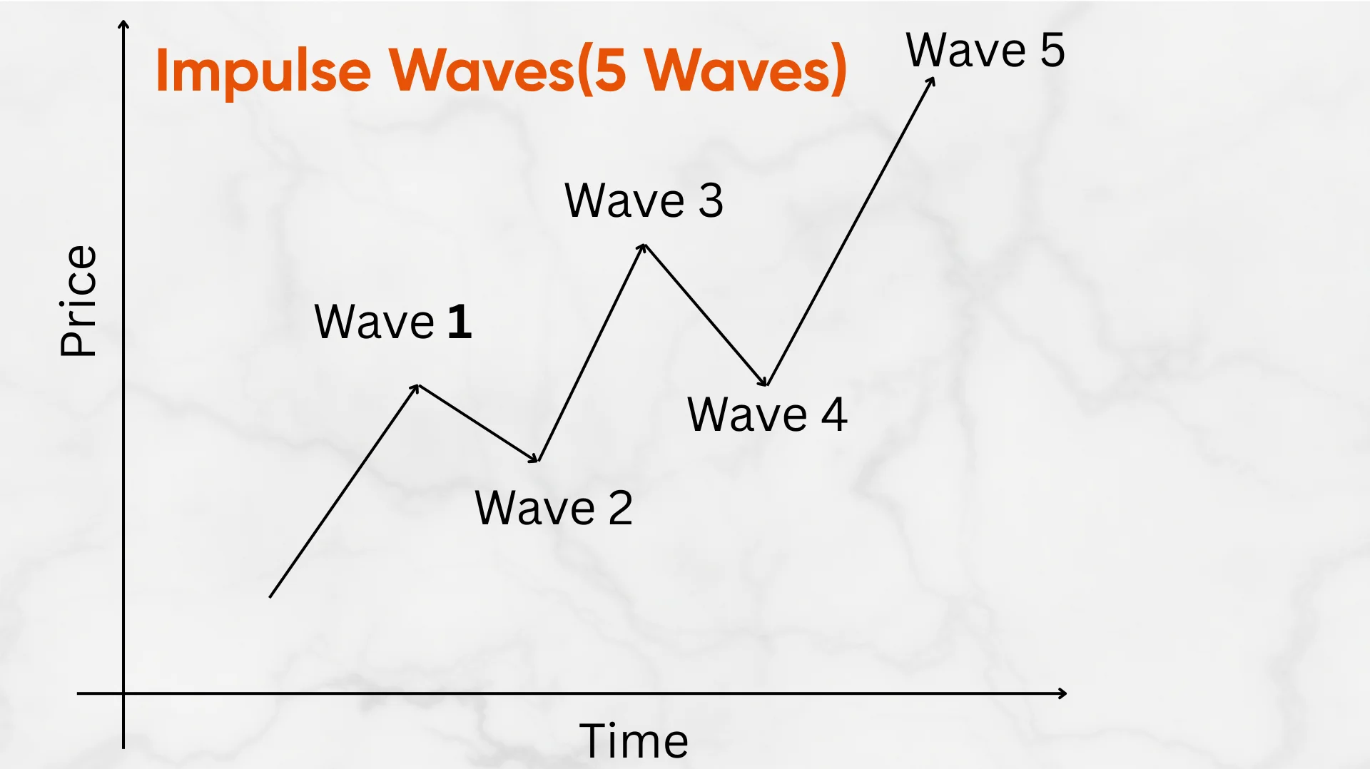 wave 3