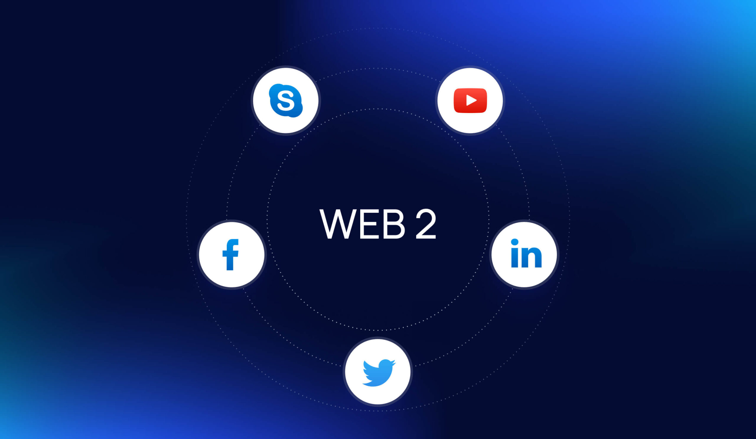 Máy chủ tập trung khổng lồ với các biểu tượng ứng dụng mạng xã hội Web2 và luồng dữ liệu người dùng