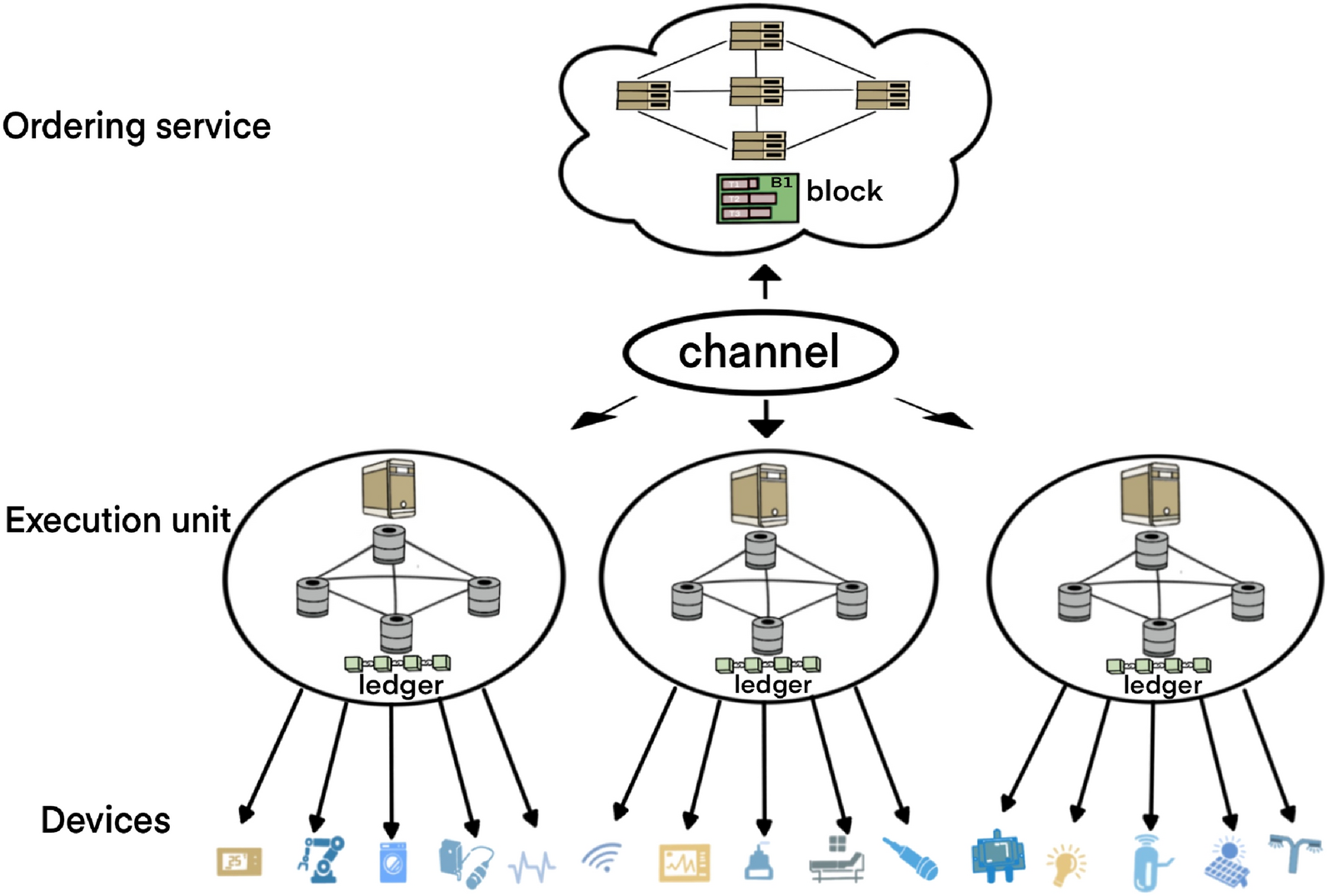 Mạng lưới blockchain phi tập trung với các nút liên kết và quyền sở hữu kỹ thuật số của người dùng