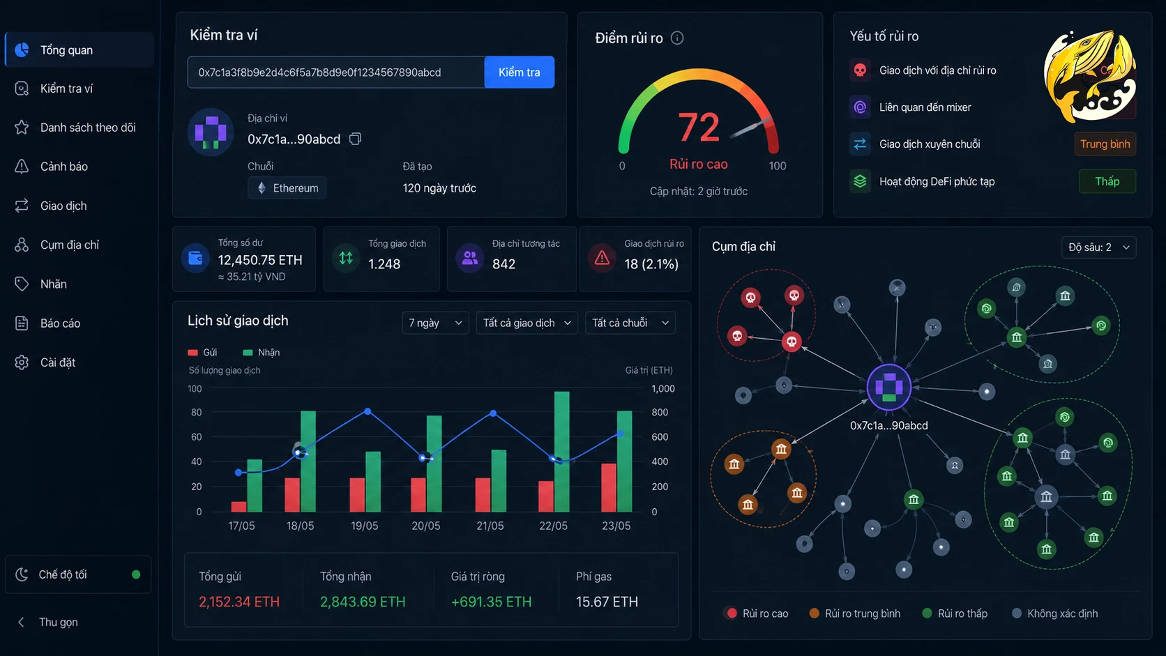 Dashboard phân tích ví giúp kiểm tra rủi ro Sybil trước khi claim airdrop