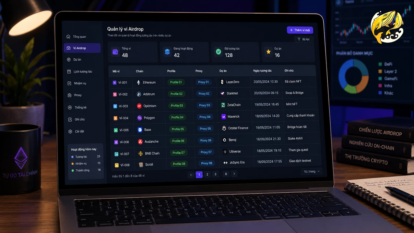 Bảng quản lý nhiều ví khi săn airdrop