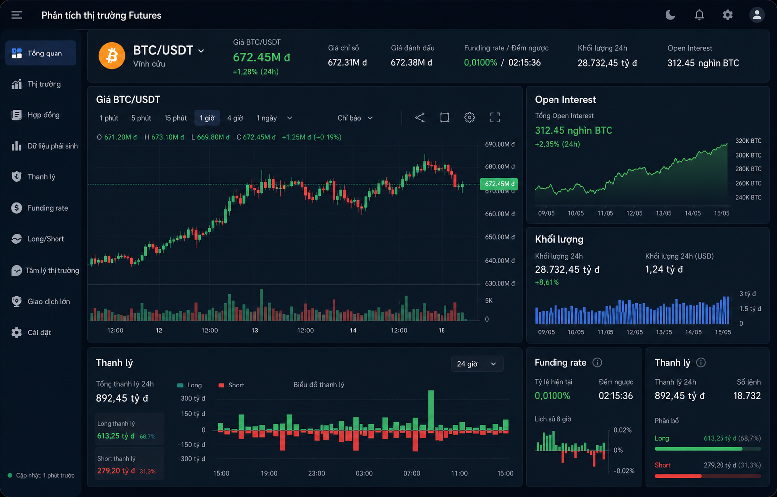 Giao diện nền tảng phân tích hiển thị chỉ số Open Interest cho thị trường tiền mã hóa.
