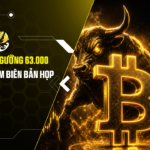 Bitcoin Vượt Ngưỡng 63.000 USD Trước Thềm Biên Bản Họp FOMC Ngày 9/7
