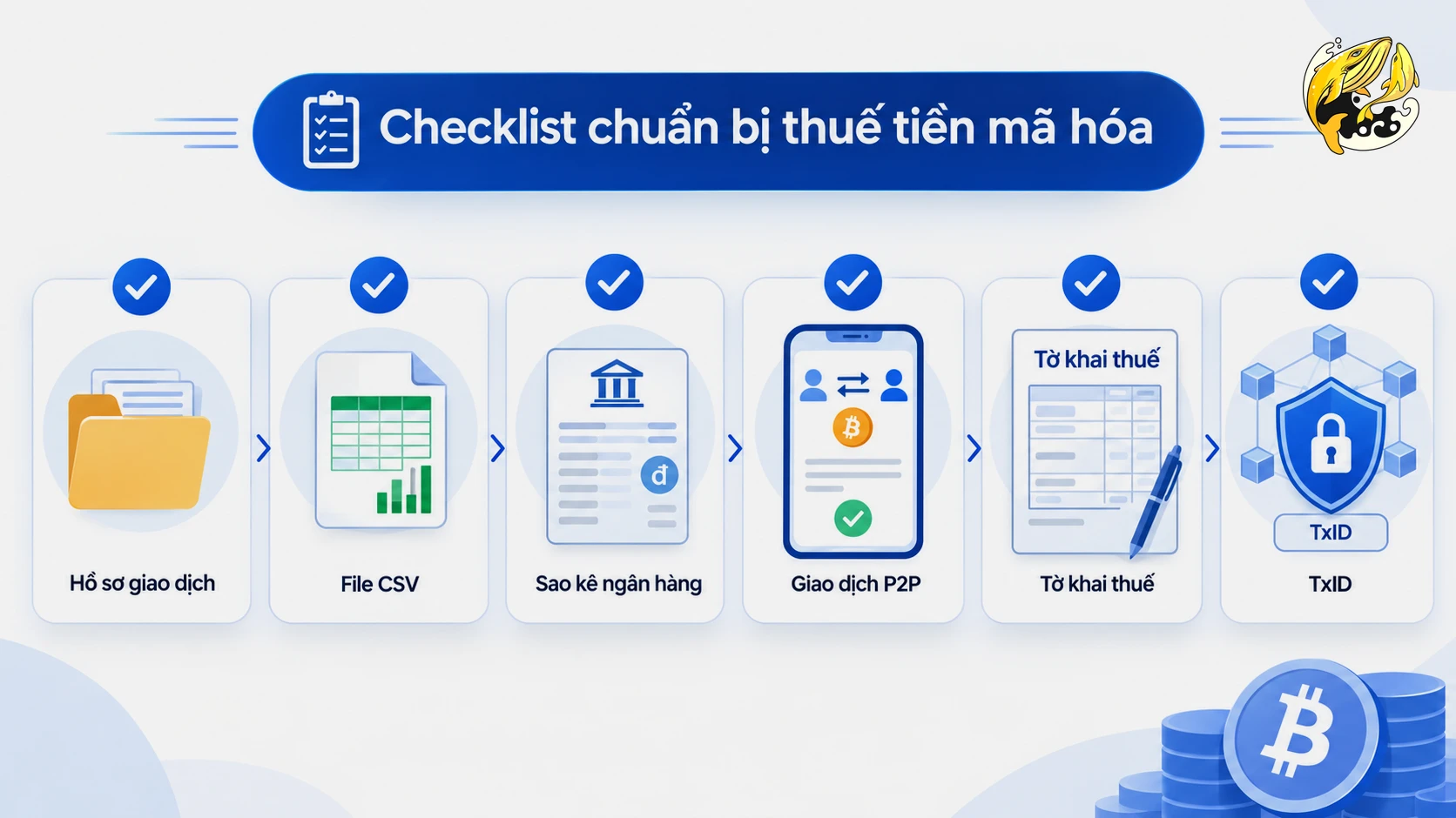 Các loại dữ liệu giao dịch crypto cần lưu trữ để phục vụ giải trình thuế.