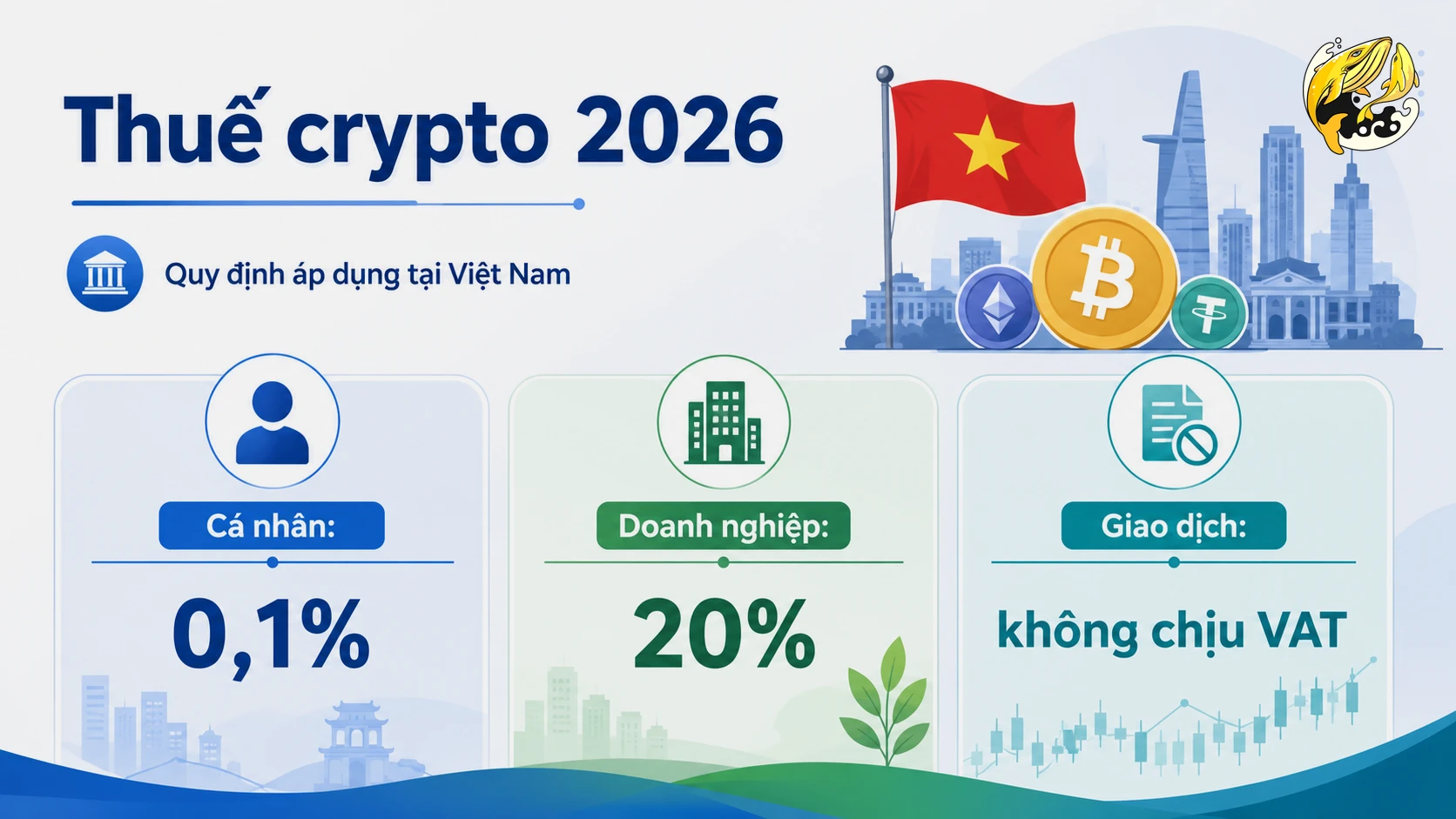 Mức thuế suất giao dịch crypto theo Thông tư 32 năm 2026