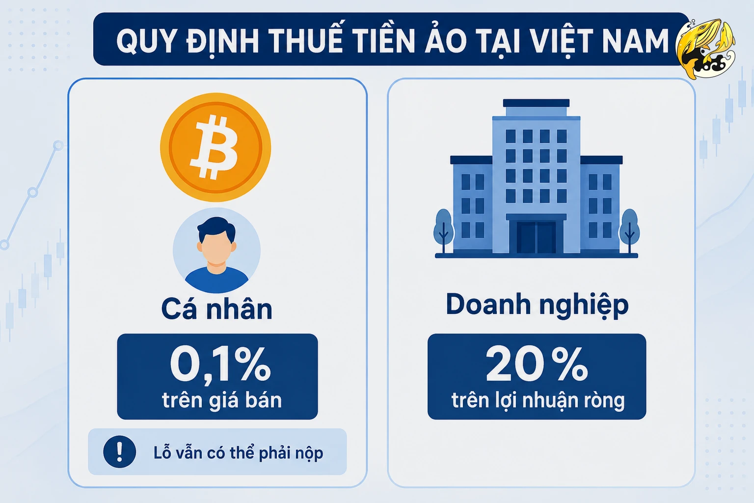Bảng so sánh thuế crypto 0,1% cho cá nhân và thuế doanh nghiệp trên lợi nhuận